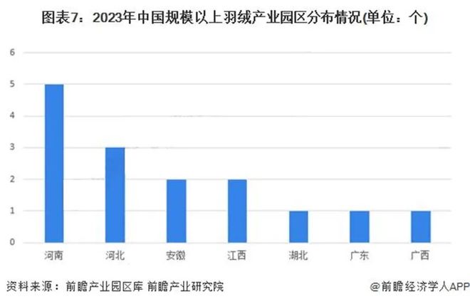 _隐秘的羽绒帝国：河南小县，如何“捡”来了百亿生意？_隐秘的羽绒帝国：河南小县，如何“捡”来了百亿生意？