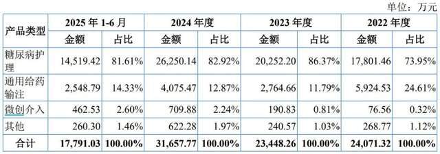 _2020医疗费用_年医疗费额度