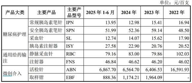 _2020医疗费用_年医疗费额度