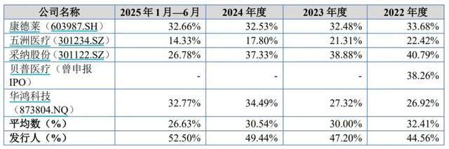 2020医疗费用__年医疗费额度