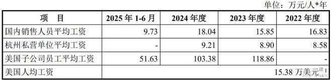 _年医疗费额度_2020医疗费用