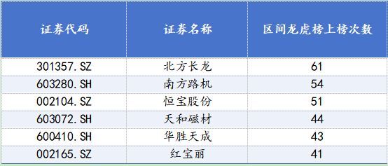 _北方长龙上市_长龙机械设备有限公司