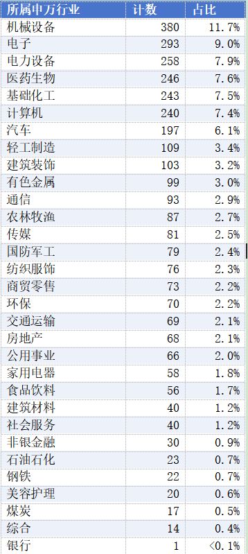 长龙机械设备有限公司_北方长龙上市_