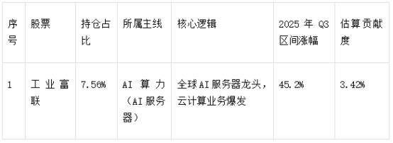 踩中AI、新能源主线，华安汇宏精选混合C冲击偏股混合基金冠军__踩中AI、新能源主线，华安汇宏精选混合C冲击偏股混合基金冠军