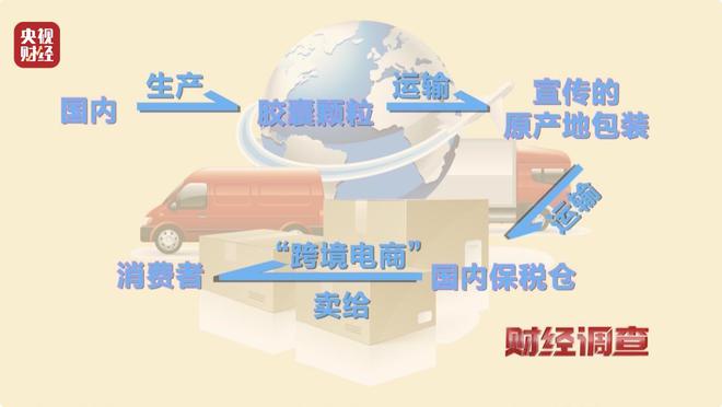 _保健品仓储标准_保健品代发货平台