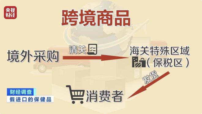 保健品代发货平台_保健品仓储标准_