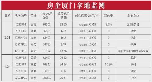 厦门后河路拆迁_厦门后河路2号_