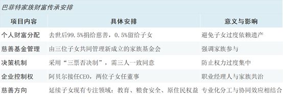 _股东退休后能持股吗_退休股东还可以上班吗