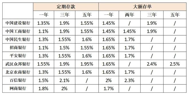 人生有两出悲剧__存款上瘾