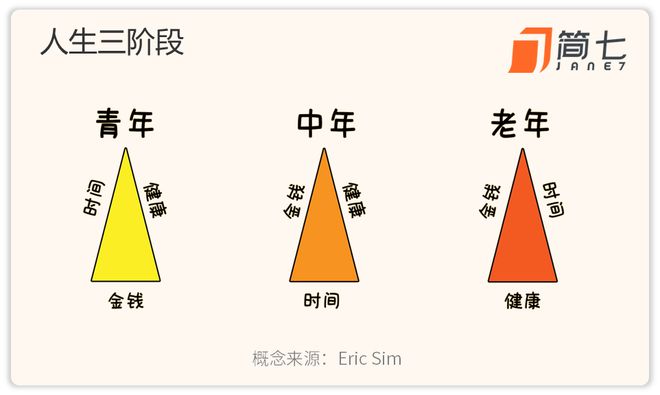 赚钱的年纪好好赚钱的说说__赚到了年龄