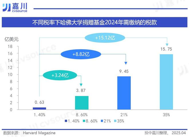 次贷危机次__次贷危机的次