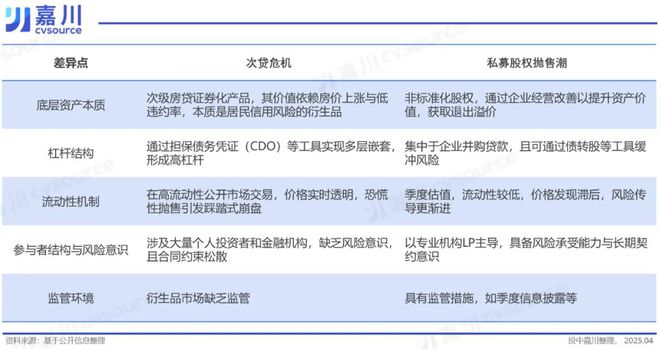 次贷危机次_次贷危机的次_