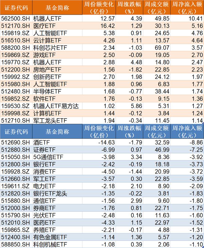 北上资金加仓的股票好吗_杠杆资金大幅加仓什么意思_