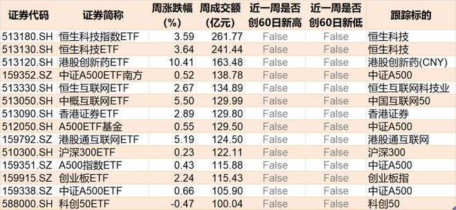 北上资金加仓的股票好吗__杠杆资金大幅加仓什么意思