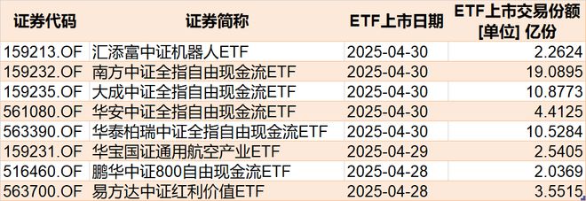 _杠杆资金大幅加仓什么意思_北上资金加仓的股票好吗
