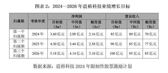 _裕能新能源估值_裕能新能源产能
