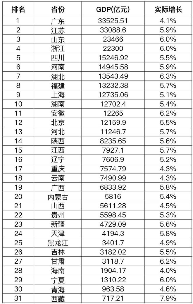 浙江gdp名义增速__浙江增长率