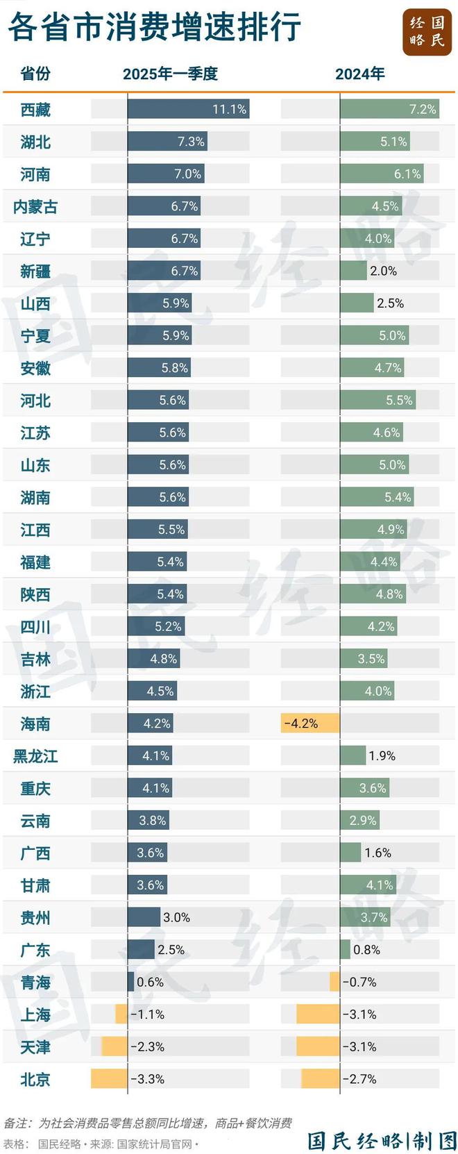 浙江gdp名义增速_浙江增长率_