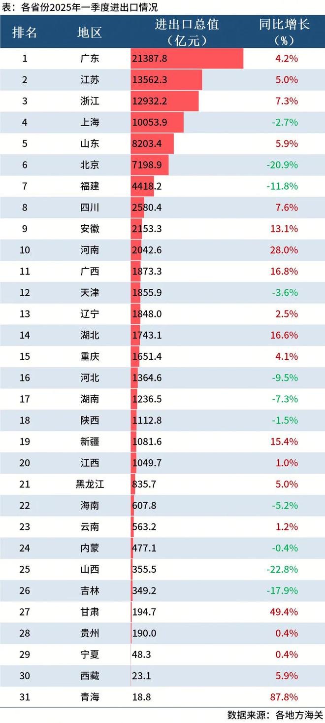 浙江增长率__浙江gdp名义增速