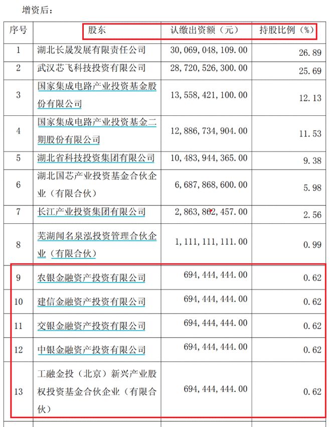 半导体核心材料上市公司__半导体核心股