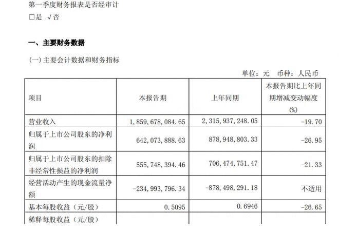 _半导体核心股_半导体核心材料上市公司