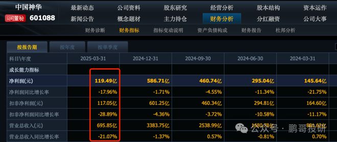 股票业绩符合预期会怎样__业绩预告前大跌为什么