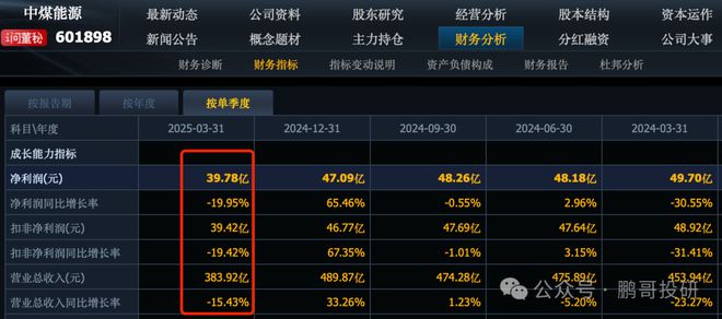 业绩预告前大跌为什么_股票业绩符合预期会怎样_