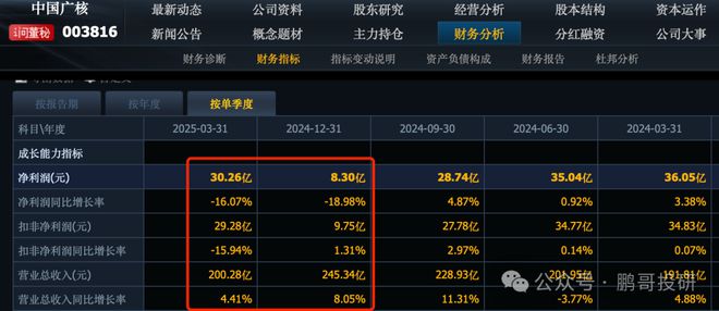 业绩预告前大跌为什么__股票业绩符合预期会怎样