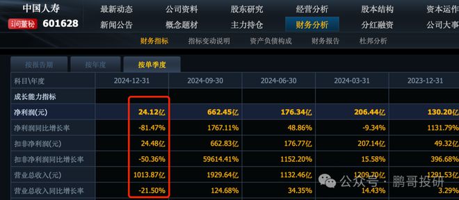股票业绩符合预期会怎样_业绩预告前大跌为什么_
