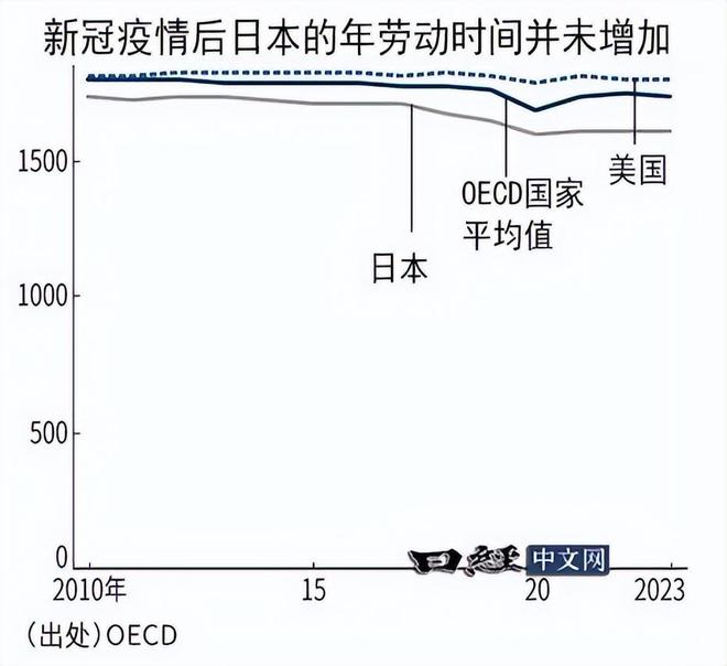 HR下跪招人：日本大学应届生赢麻了吗？_HR下跪招人：日本大学应届生赢麻了吗？_