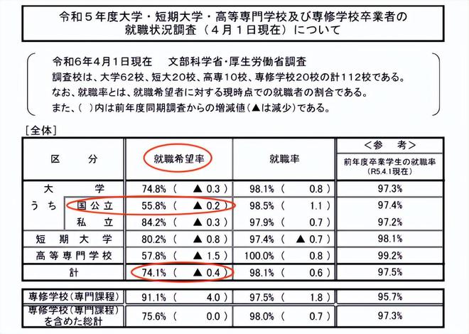 _HR下跪招人：日本大学应届生赢麻了吗？_HR下跪招人：日本大学应届生赢麻了吗？