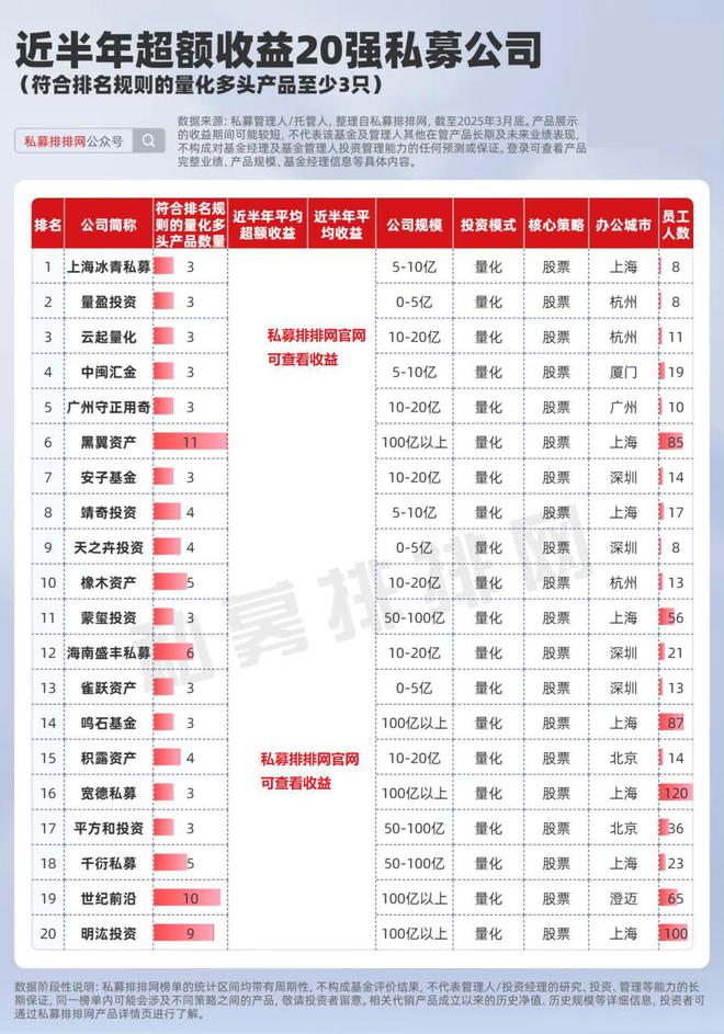 _量化私募_量化私募有风险吗