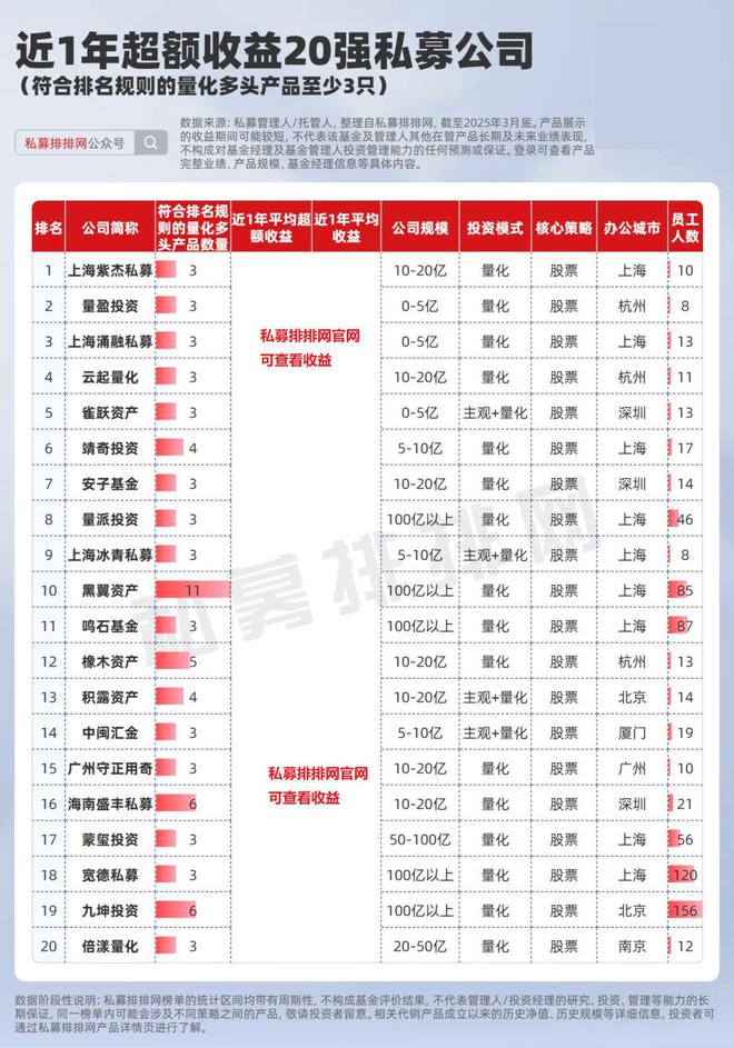 量化私募有风险吗__量化私募