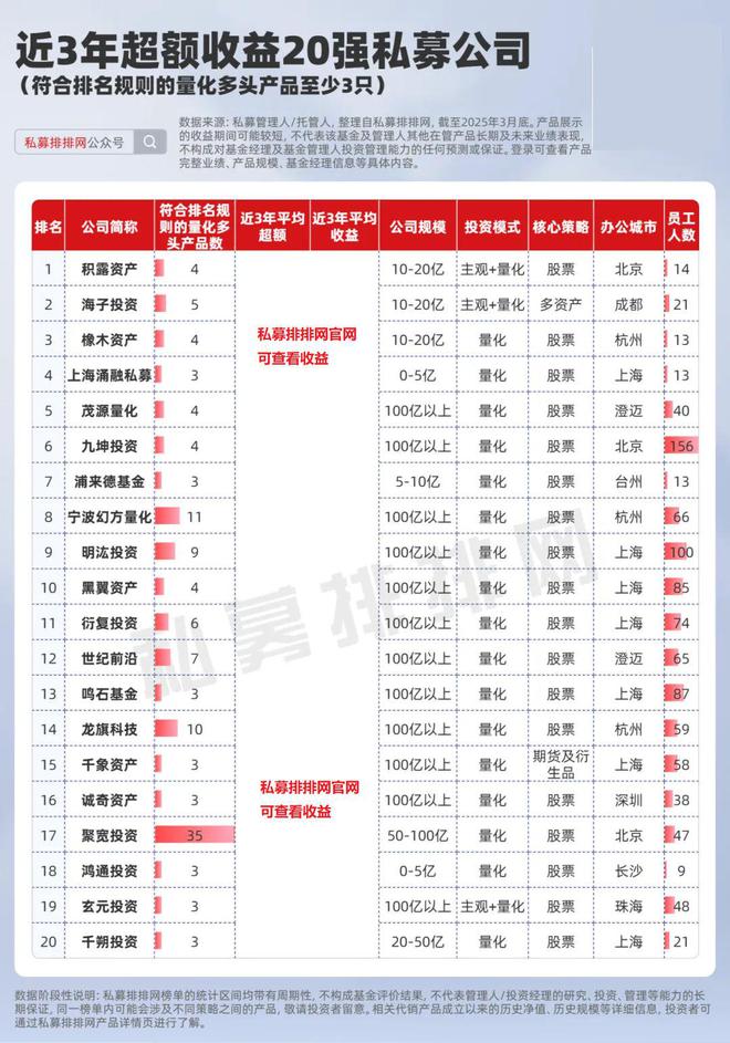 _量化私募_量化私募有风险吗