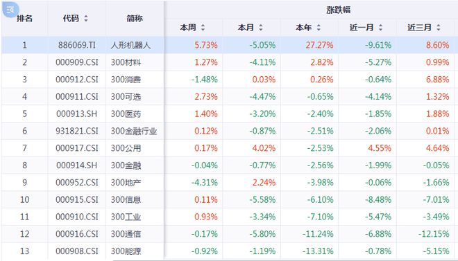 车企跨界角逐人形机器人，这些浙股“亮了”