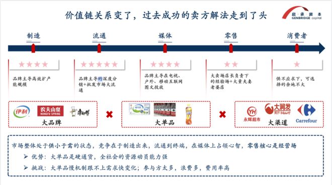启承资本创始合伙人张鑫钊：渠道大变革，“买方解法”破局__启承资本创始合伙人张鑫钊：渠道大变革，“买方解法”破局