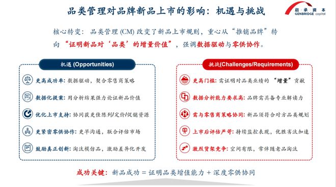 启承资本创始合伙人张鑫钊：渠道大变革，“买方解法”破局__启承资本创始合伙人张鑫钊：渠道大变革，“买方解法”破局