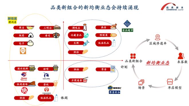 启承资本创始合伙人张鑫钊：渠道大变革，“买方解法”破局_启承资本创始合伙人张鑫钊：渠道大变革，“买方解法”破局_