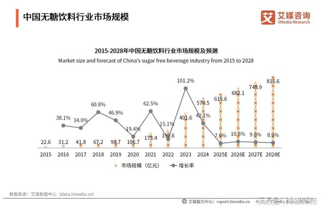 康师傅陷中年危机：营收增速低于同行业，负债率超老对手统一__康师傅陷中年危机：营收增速低于同行业，负债率超老对手统一
