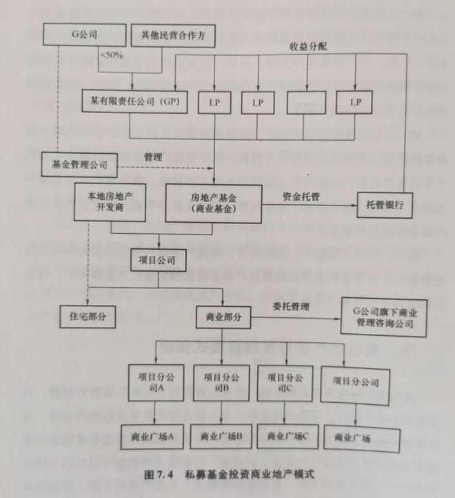 王健林几十亿的投资__王健林地产公司