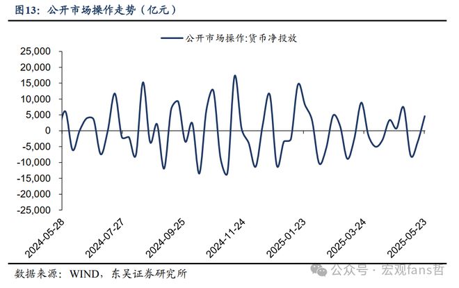 存款负债占比__存量负债是什么意思