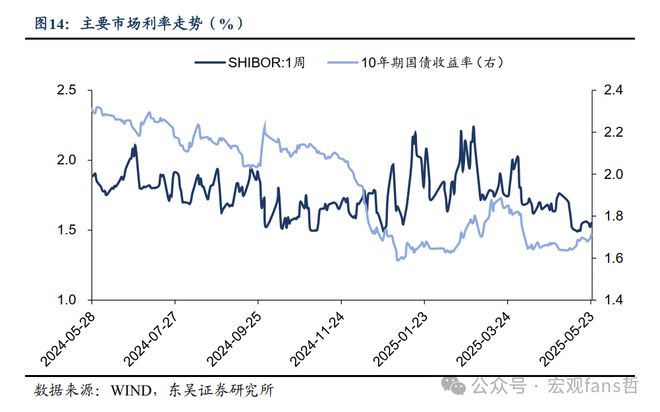 存款负债占比__存量负债是什么意思