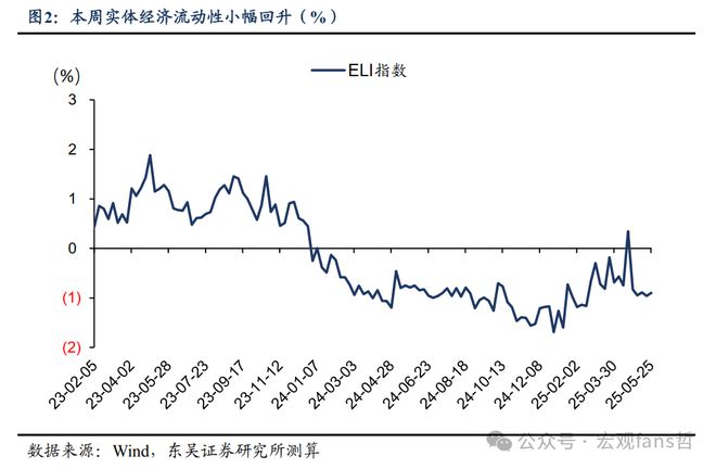 存款负债占比_存量负债是什么意思_