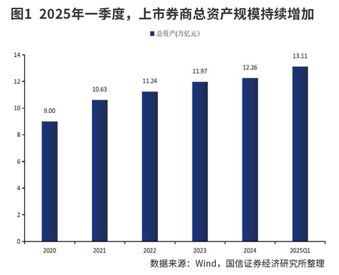 当前券商如何实现经纪业务转型_券商经纪业务怎么做_