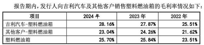 _吉利油箱多少钱_吉利油箱图片