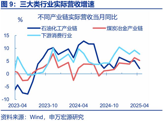 利润的持续性_利润的持续性分析包括哪些方面_