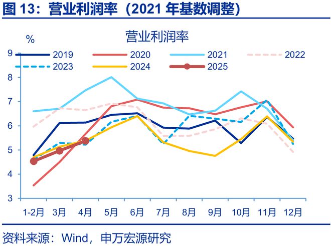 利润的持续性分析包括哪些方面_利润的持续性_