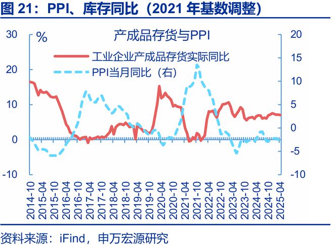 利润的持续性分析包括哪些方面_利润的持续性_
