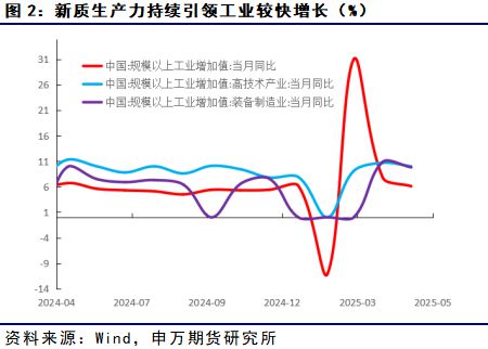 _宏观经济疲软_宏观经济挑战