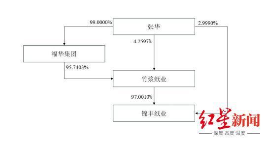 _乐山亿万富豪实控，四川前“卷烟纸大王”拟2.68亿“卖身”_乐山亿万富豪实控，四川前“卷烟纸大王”拟2.68亿“卖身”